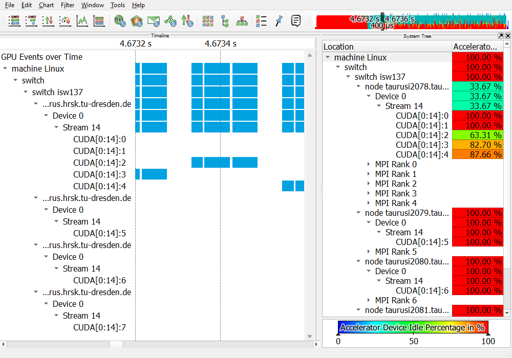 GPU System Tree zoom